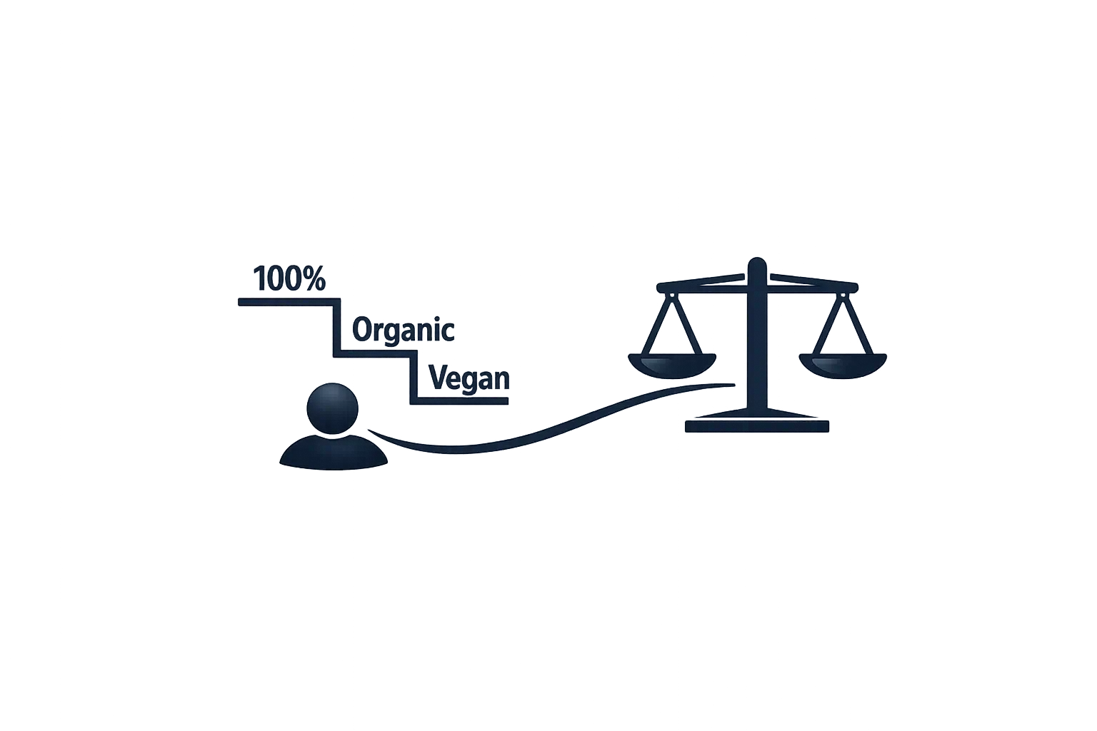 Claims Management Matrix
